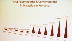 Arta contemporana – Cursuri IMA, ziua 2